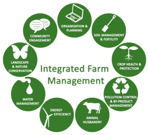 Integrated Farm Management